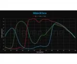 TS-Optics Neptune 664C color astro camera, Sony IMX664 sensor D=9.02 mm