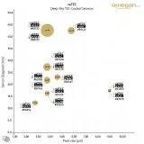 Omegon Kamera veTEC 585 M Mono