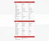 ZWO ASI2600MM Mono Astro Camera with Guiding Sensor and ASIAir - Sensor D=28.3 mm