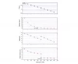 ZWO Mono Astro Camera ASI585MM Pro cooled, sensor D=12.84 mm, pixel 2.9 m