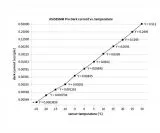 ZWO Mono Astro Camera ASI585MM Pro cooled, sensor D=12.84 mm, pixel 2.9 m