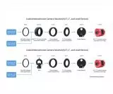 ZWO Mono Astro Camera ASI585MM Pro cooled, sensor D=12.84 mm, pixel 2.9 m