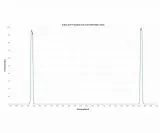 Antlia 2 ALP-T Dual Band Schmalband Nebelfilter fr S-II und H-Beta - 3,5 nm