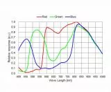 TS-Optics ToupTek GPM462C Color Camera and Autoguider USB2.0 - Chip D=6.46 mm TS-Optics ToupTek GPM462C Color Camera and Autoguider USB2.0 - Chip D=6.46 mm