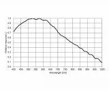 TS-Optics ToupTek Monochrome Astro Camera 492MP Sony IMX492 Sensor D=23.1 mm