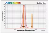 Astronomik HSO 6nm Filtersatz 2 (M48) H-alpha, SII und OIII