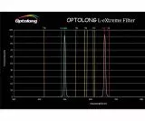 Optolong L2 Dual-Combo Set 2 - L-Synergy und L-Extreme Schmalband Filter