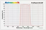 Astronomik ProPlanet 642 BP 1,25 (M28,5)