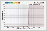 Astronomik ProPlanet 807 M49
