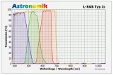 Astronomik L-RGB Typ 2c Filtersatz 2 (M48)