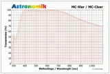 Astronomik MC-Klarglas 1,25 (M28,5)