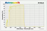 Astronomik IR-Block 1,25 (M28,5)