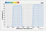 Astronomik CLS 1,25 (M28,5)