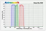 Astronomik Deep-Sky RGB Filterset 1,25 (M28,5)