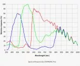 ZW Optical ASI4400MC Pro - USB3.0 Farb Astrokamera, Chip D=43,3 mm