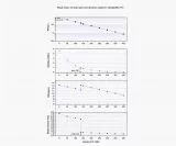 ZW Optical ASI4400MC Pro - USB3.0 Farb Astrokamera, Chip D=43,3 mm
