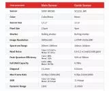 ZWO ASI585MM Monochrome Astro Camera with Guiding Sensor and ASIAir - Sensor D=12.84 mm