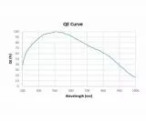 TS ToupTek G3M2210M Monochrome Planetenkamera mit SC2210 Sensor, D=8,8 mm