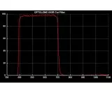 Optolong 1,25 IF/IR/UV-Sperrfilter auf KG3-Glas