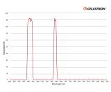 Celestron Nebelfilter f�r Origin Intelligent Home Observatory