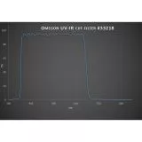 Omegon Sperrfilter UV/IR Cutoff Filter 1.25