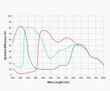 ToupTek G3M678C Color Planetenkamera und Autoguider - IMX678C D=8,86 mm