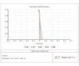 William Optics Mighty Cat 71 - 30th Anniversary Limited Edition
