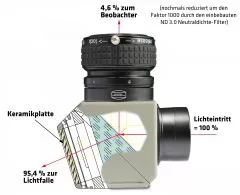 Ba2956500V Baader 2 Cool-Ceramic Herschelprisma - visual - sun