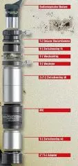 Baader Fluorit Flatfield Converter FFC 3x - 8x photographic and visual
