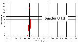 BA2458395 Baader O-III Nebula Filter - 1.25- 10nm HWB