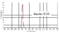 BA2458395 Baader O-III Nebula Filter - 1.25- 10nm HWB