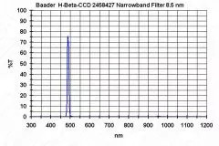 BA2458426 Baader H-Beta Filter - 8.5nm - 2