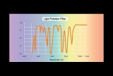 SkyWatcher Lichtverschmutzungs Filter 2 CLS