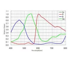 ATIK Horizon monochrome CMOS camera cooled, sensor D = 21.9mm 4/3 3.8μm