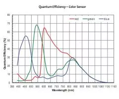 ZWO ASI120MC-S USB3.0-High-Speed-Farbkamera - Mond, Planeten, Guiding, Wetter