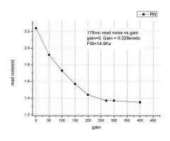 ZWO ASI178 USB3.0-Color-CMOS-Kamera - Sensor D=8,92 mm