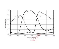 ZWO ASI183MM / Monochrome Astro-Camera - CMOS - Sony CMOS D = 15.9 mm