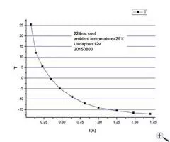 ZWO ASI174MMC cooled SW CMOS camera - chip D = 13.4 mm
