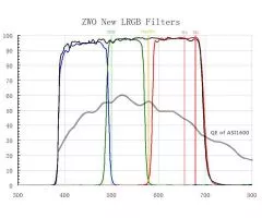 ZWO ASI Set 1600MM-Pro with mini filter wheel and 31 mm LRGB set