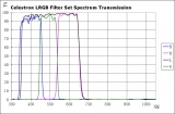 LRGB 1,25 Filter-Satz für monochrome CCD-Kameras Celestron
