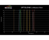 Optolong 2 L-eNhance Nebula Filter for DSLR and Color Astro Cameras