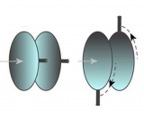 TS-Optics ADC Atmospheric Dispersion Corrector