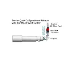 Daystar Instruments QUARK H-Alpha Filtersystem fr Chromosphre
