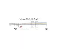 Daystar Instruments QUARK H-Alpha Filtersystem fr Chromosphre