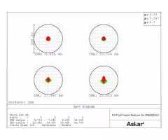ASKAR FRA400 72mm f/5,6 400mm Quintuplet Flatfield APO Astrograph