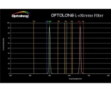 Optolong 2 L-eXtreme Schmalband Nebelfilter DSLR und Color Astro-Kameras