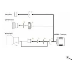 ZWO ASI294MM Pro / Cooled Monochrome-Astro-Camera - CMOS - Sensor D=23,2 mm