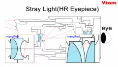 Vixen HR 42 Okular 1,6mm (1,25)