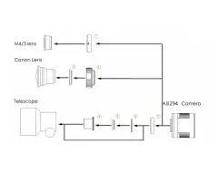 ZWO ASI294MM - Monocrome Astro-Camera - CMOS - Sensor D=23,2 mm