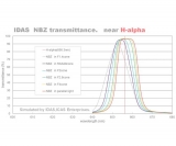 IDAS NBZ Ultra Narrowband Nebula Filter O-III, H-Alpha 2 inch mounted